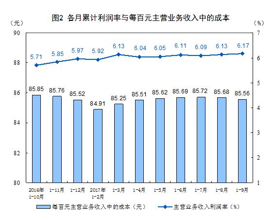 前三季度全國規(guī)模以上工業(yè)企業(yè)利潤分析 總額超5.5萬億，石油制品制造等行業(yè)貢獻顯著
