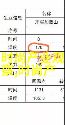 流动时尚走秀的诗篇