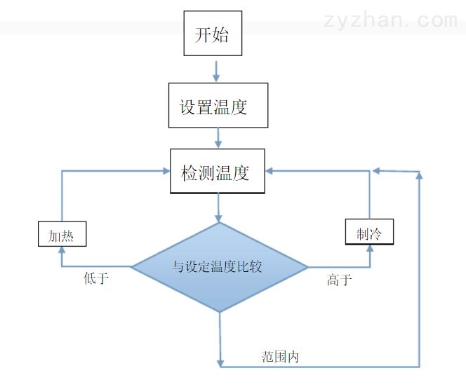 秀发轻盈少女心跳短发之美的魅力