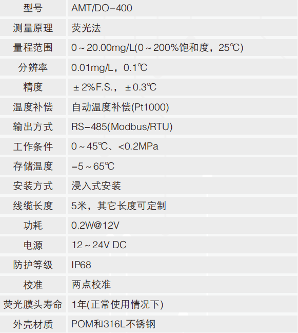 节省时间的美丽秘诀快速完成的半披发型