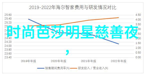今年的流行发型女我是如何成为街头巷尾最时尚的小清新