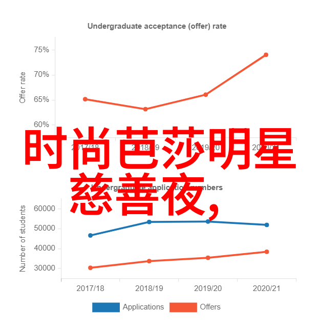 少女时尚发型女生16至18岁的流行发型