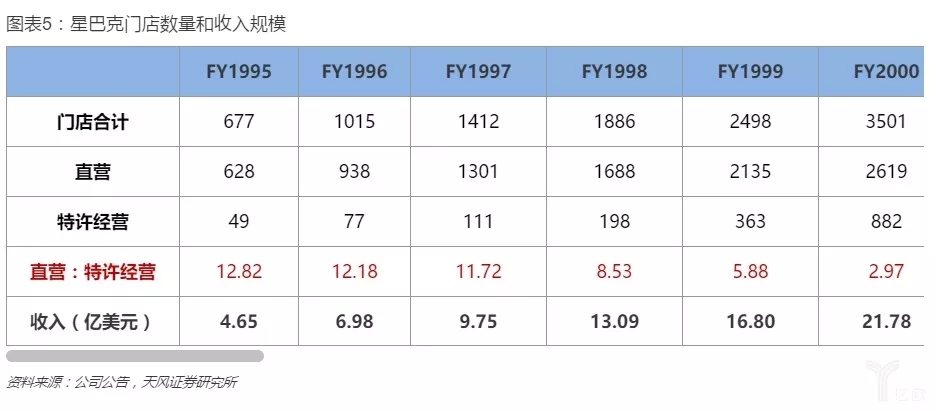 自然卷人造波浪还是大波浪哪一种卷款更能展现青春活力