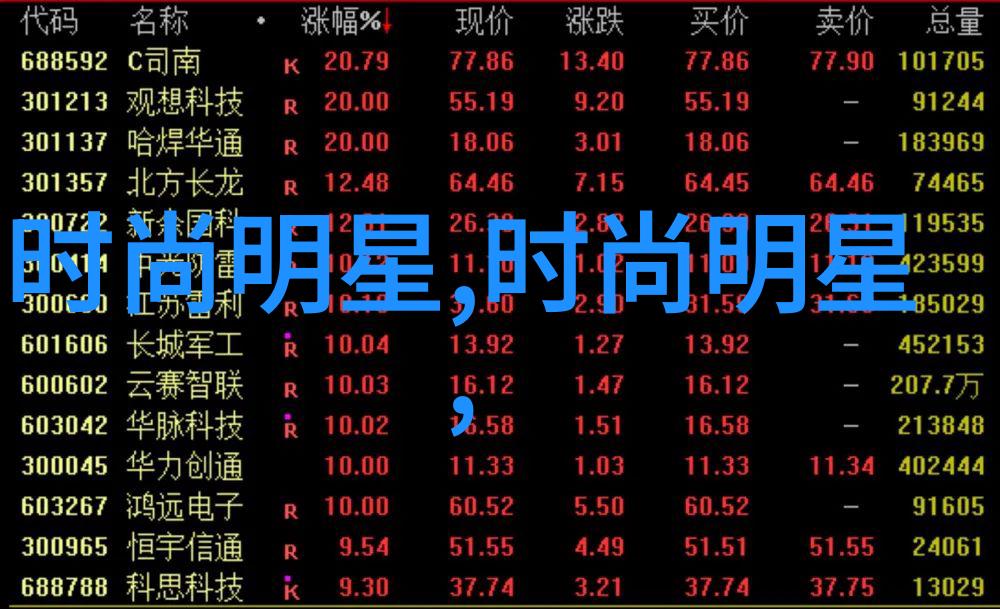 最新男士发型图片大全 潮流我来教你这些潮流男士发型你都不能错过
