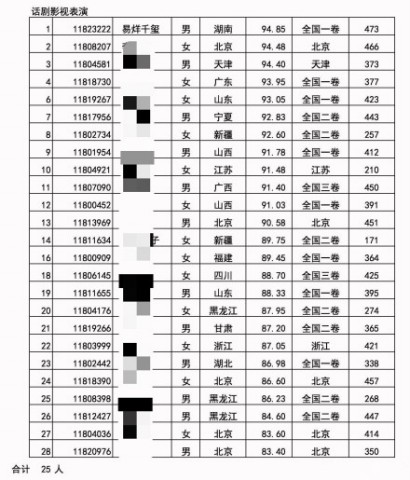 时尚再现50岁女士的完美发型选择