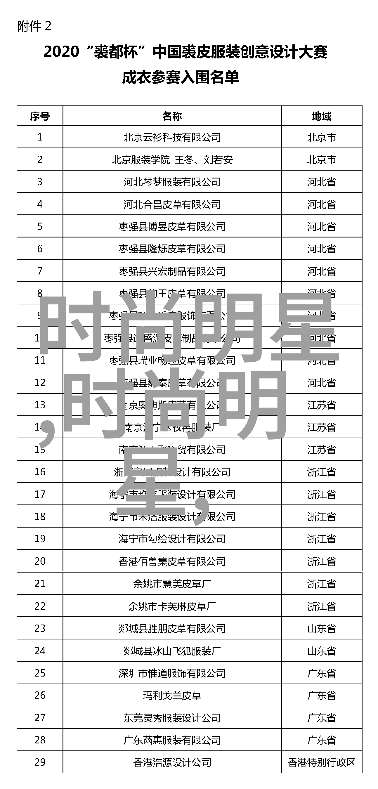2020年36D美型秀圆脸女生新宠流行发型大集合