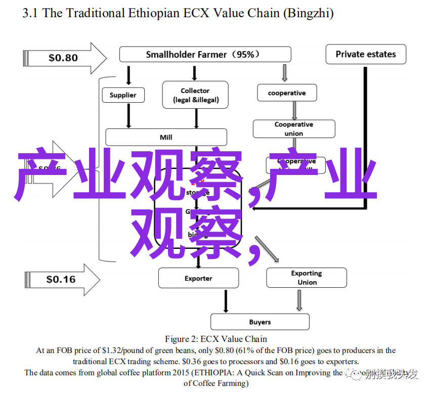 木瓜之恋妈妈的朋友六与观完整限定的故事