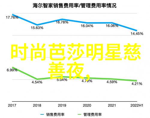 男士三十多岁时期适宜的发型选择中长发款式精致修剪