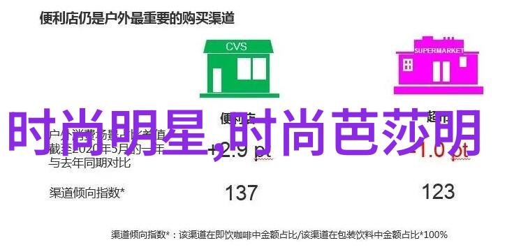 尝鲜小鸡的诱人诱惑