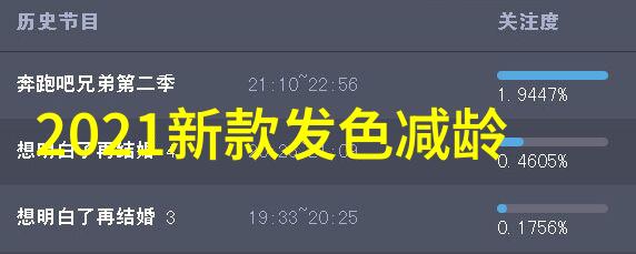美丽衣橱我家的衣橱变成了时尚大师