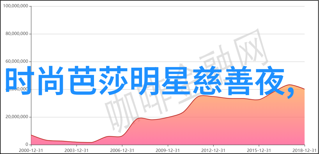 中长发变身时尚符号2020年的发型大热门