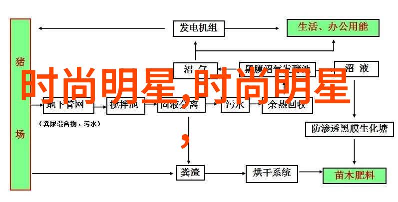 2023年流行趋势科技与可持续生活的新篇章