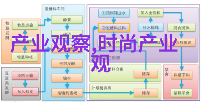 发丝之舞自我编织的幻想篇章