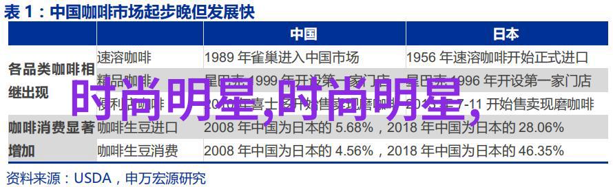 发型创意中长发编发图解新篇章