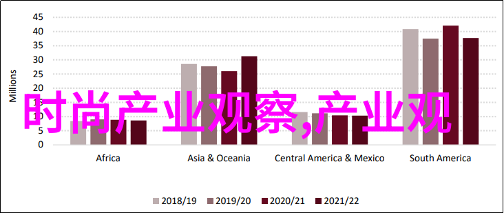 2022男装搭配大赏春夏秋冬四季必备风格