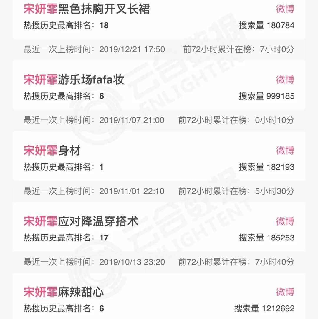 鏄庢槦鏃跺皻璧勬簮閲嶈鍚梍鏄庢槦鏃跺皻绌挎惌_鏃跺皻鏄庢槦/