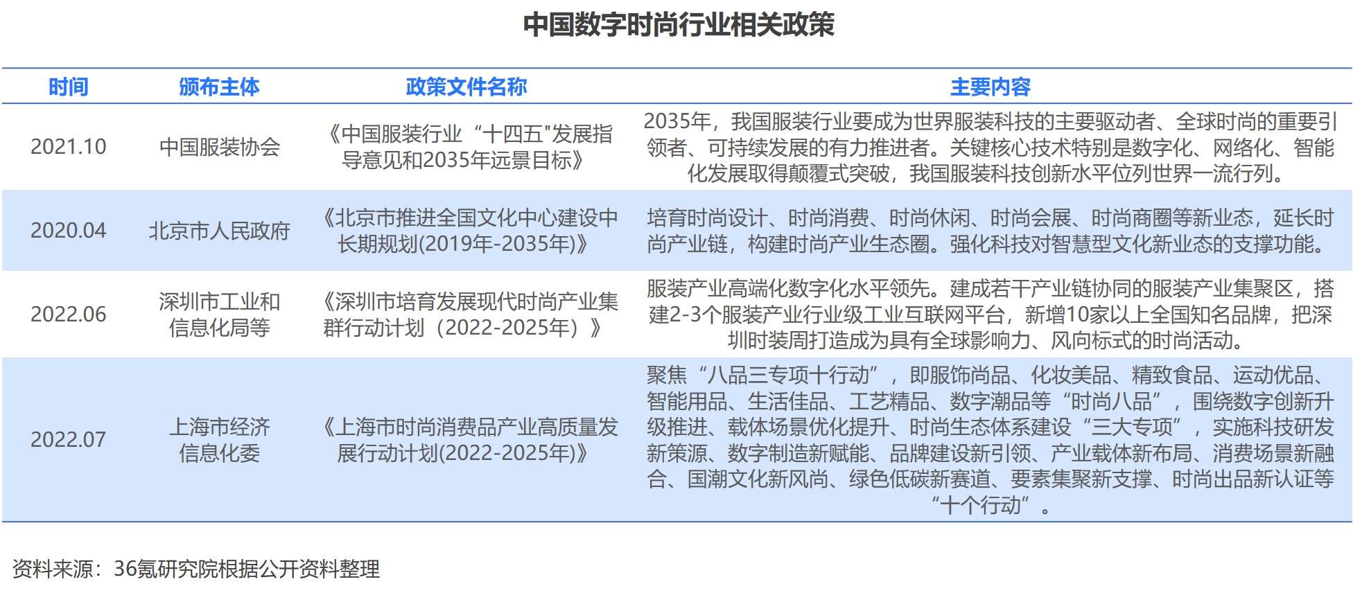 时尚观察发布_时尚产业观察_时尚观察产业有哪些