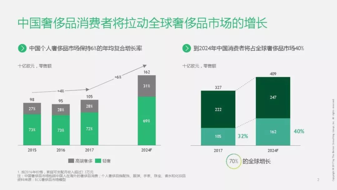 中国大数据产业观察_时尚产业观察_航空发动机产业观察